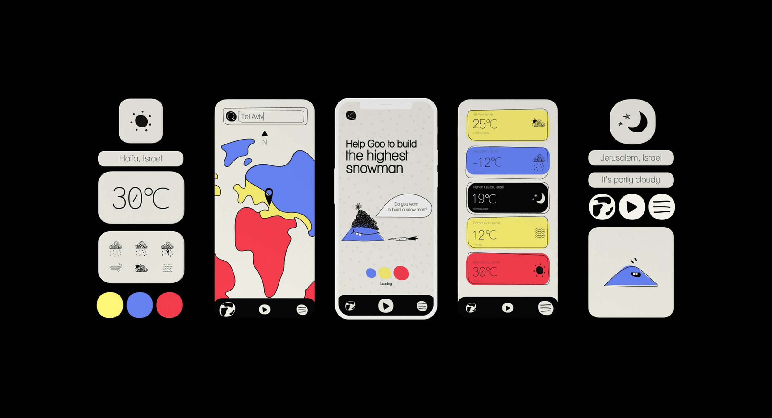 Goocast screen flow with notes